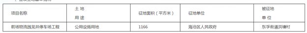 今年首波!428万㎡!涉及27个村!厦门这些地方要征迁!——九房网 今年首波!428万㎡!涉及27个村!厦门这些地方要征迁!——九房网