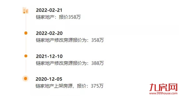 降100万?降38万?真实数据曝光!福州这些房子,买了就亏!——九房网 降100万?降38万?真实数据曝光!福州这些房子,买了就亏!——九房网