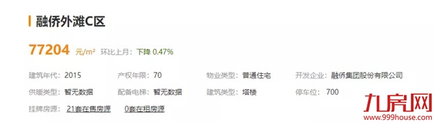 降100万?降38万?真实数据曝光!福州这些房子,买了就亏!——九房网 降100万?降38万?真实数据曝光!福州这些房子,买了就亏!——九房网