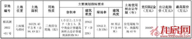 厦门房产,厦门房地产,厦门新房,九房网,厦门房产 厦门房产,厦门房地产,厦门新房,九房网,厦门房产