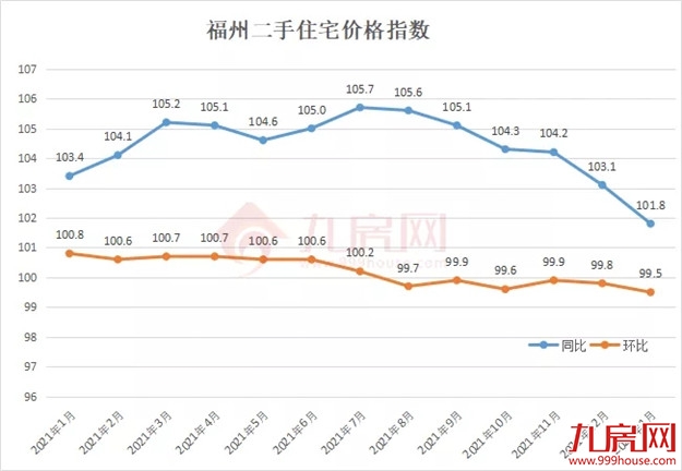 降100万?降38万?真实数据曝光!福州这些房子,买了就亏!——九房网 降100万?降38万?真实数据曝光!福州这些房子,买了就亏!——九房网
