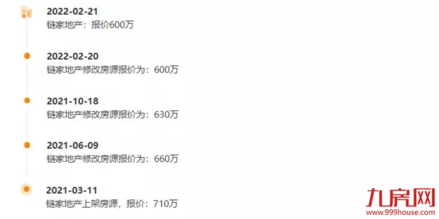 降100万?降38万?真实数据曝光!福州这些房子,买了就亏!——九房网 降100万?降38万?真实数据曝光!福州这些房子,买了就亏!——九房网