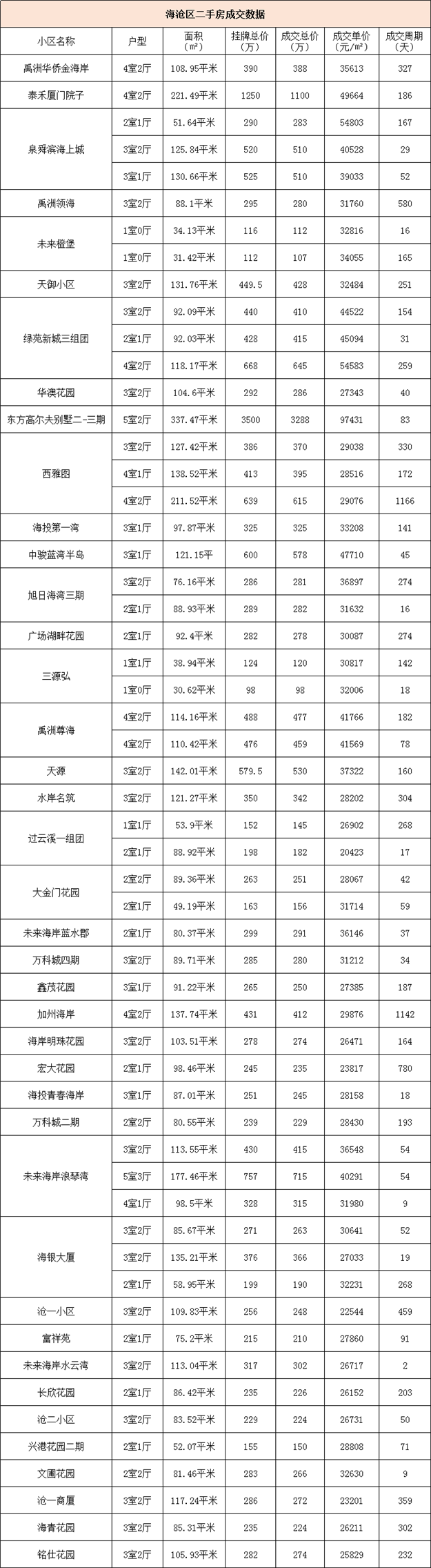 厦门房产,厦门房地产,厦门新房,九房网,厦门房产 厦门房产,厦门房地产,厦门新房,九房网,厦门房产