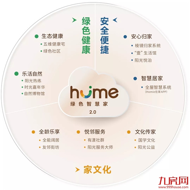 世界登云 阳光城&象屿双强同行——九房网