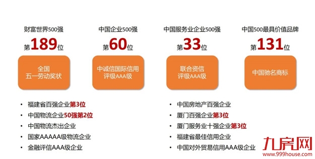 世界登云 阳光城&象屿双强同行——九房网