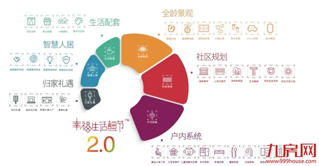 世界登云 阳光城&象屿双强同行——九房网