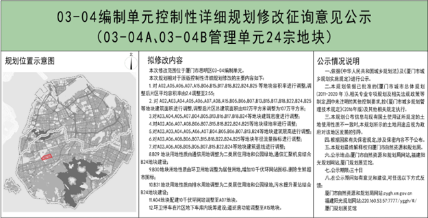 超20幅！刚刚，厦门又一批居住用地曝光！位置就在...——九房网