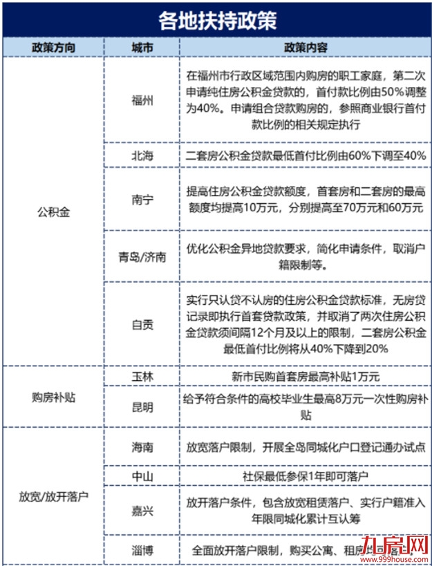 上调10%!涨1000元/㎡!福州3盘调价!全国多城爆发涨价潮!——九房网 上调10%!涨1000元/㎡!福州3盘调价!全国多城爆发涨价潮!——九房网