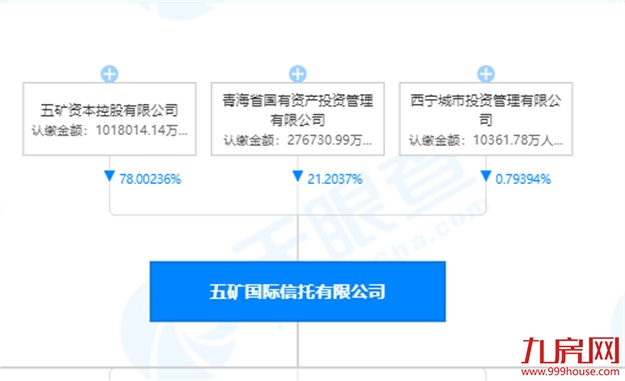 恒大也维权!追讨欠款19亿!多个项目被国资接盘!福州业主收房有望?——九房网 恒大也维权!追讨欠款19亿!多个项目被国资接盘!福州业主收房有望?——九房网