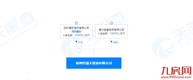 恒大也维权!追讨欠款19亿!多个项目被国资接盘!福州业主收房有望?——九房网 恒大也维权!追讨欠款19亿!多个项目被国资接盘!福州业主收房有望?——九房网