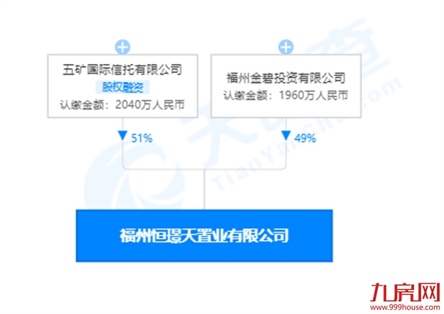恒大也维权!追讨欠款19亿!多个项目被国资接盘!福州业主收房有望?——九房网 恒大也维权!追讨欠款19亿!多个项目被国资接盘!福州业主收房有望?——九房网