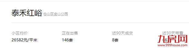 价差1.6万/㎡、近1万/㎡！福州超100套“捡漏”房源大曝光！——九房网