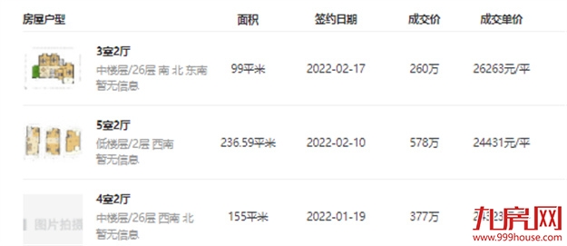 价差1.6万/㎡、近1万/㎡！福州超100套“捡漏”房源大曝光！——九房网