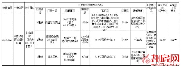 闽清县自然资源和规划局关于2022年第二次国有建设用地使用权公开出让公告——九房网