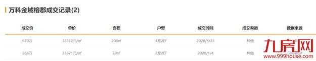 价差1.6万/㎡、近1万/㎡！福州超100套“捡漏”房源大曝光！——九房网