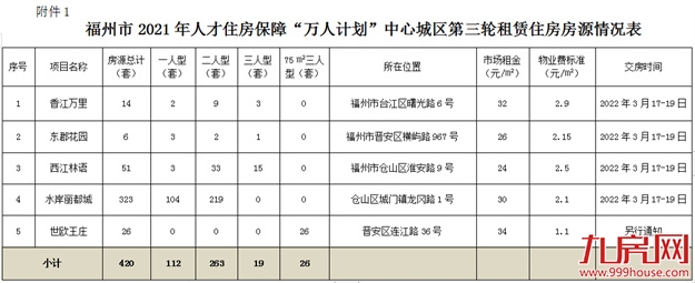 市场价3折！福州发布最新选房公告！——九房网
