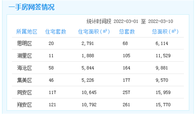 厦门房产,厦门房地产,厦门新房,九房网,厦门房产