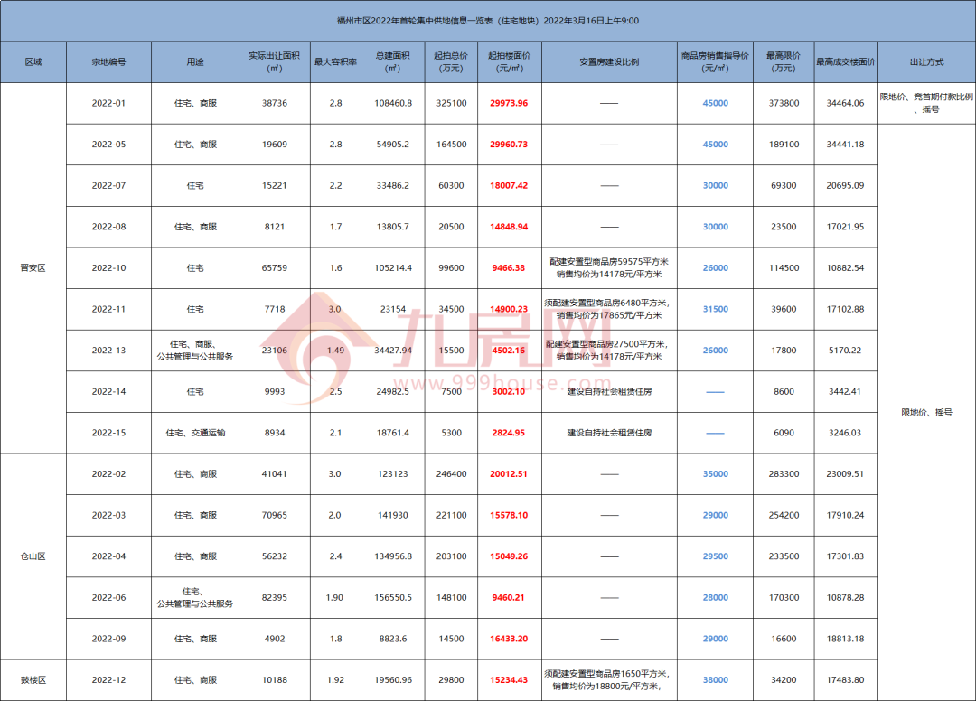 厦门房产,厦门房地产,厦门新房,九房网,厦门房产 厦门房产,厦门房地产,厦门新房,九房网,厦门房产