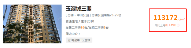 真火还是虚火?!厦门多套房连夜狂涨上百万!最高125万!——九房网 真火还是虚火?!厦门多套房连夜狂涨上百万!最高125万!——九房网