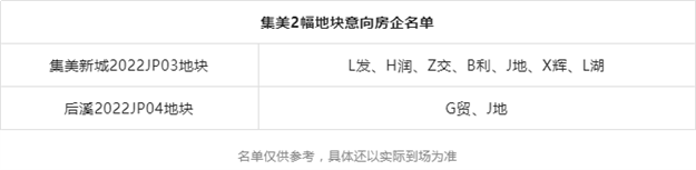 10宗!184.3亿!近20家!岭兜、湖滨爆满!刚刚,厦门首拍名单曝光——九房网 10宗!184.3亿!近20家!岭兜、湖滨爆满!刚刚,厦门首拍名单曝光——九房网