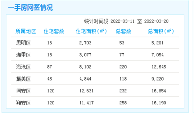 厦门房产,厦门房地产,厦门新房,九房网,厦门房产