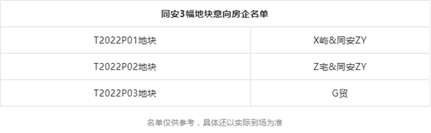 10宗!184.3亿!近20家!岭兜、湖滨爆满!刚刚,厦门首拍名单曝光——九房网 10宗!184.3亿!近20家!岭兜、湖滨爆满!刚刚,厦门首拍名单曝光——九房网