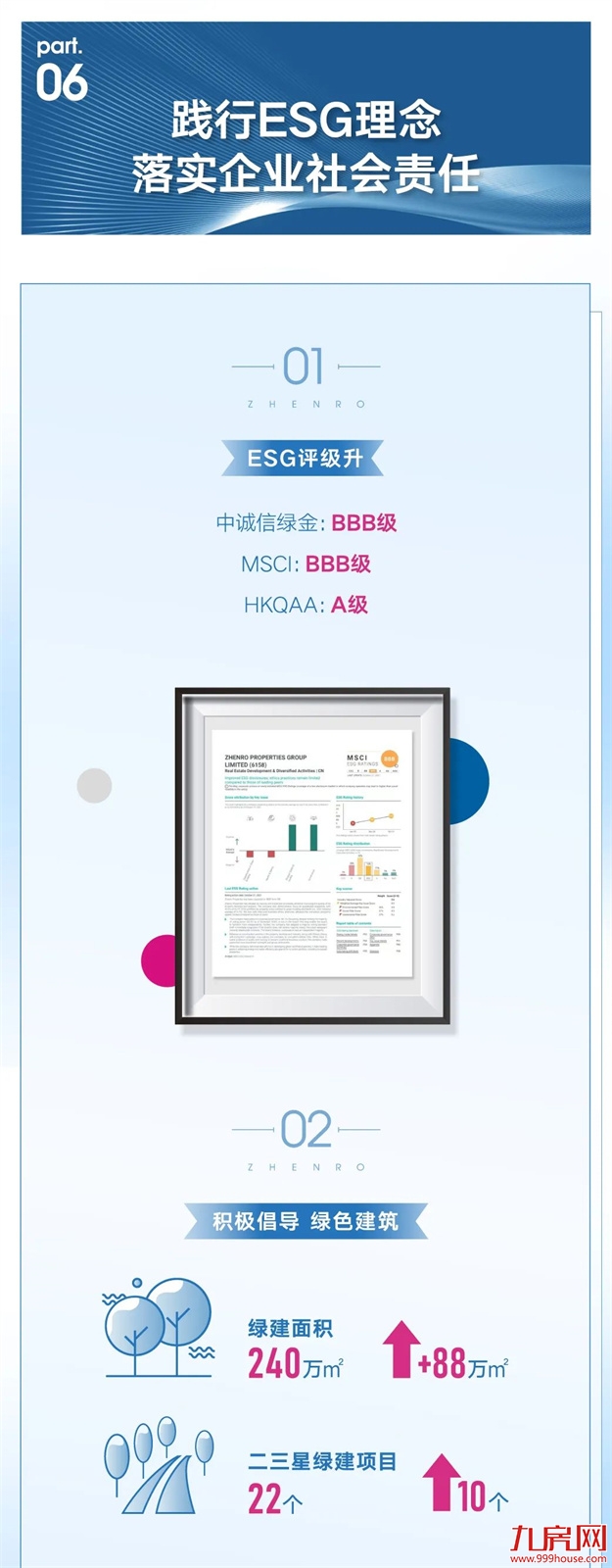 砥砺奋进践初心 | 正荣地产2021年度业绩报告发布——九房网