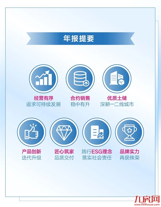 砥砺奋进践初心 | 正荣地产2021年度业绩报告发布——九房网