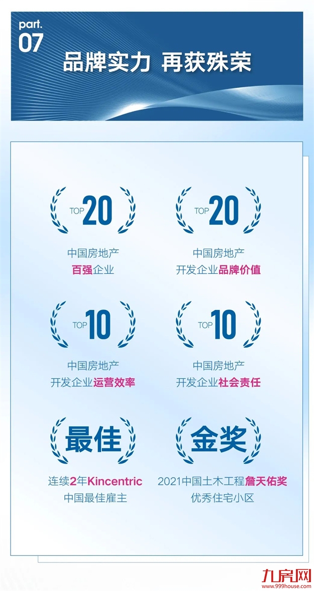 砥砺奋进践初心 | 正荣地产2021年度业绩报告发布——九房网