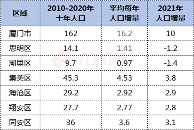 厦门房产,厦门房地产,厦门新房,九房网,厦门房产 厦门房产,厦门房地产,厦门新房,九房网,厦门房产