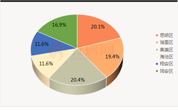 厦门房产,厦门房地产,厦门新房,九房网,厦门房产 厦门房产,厦门房地产,厦门新房,九房网,厦门房产