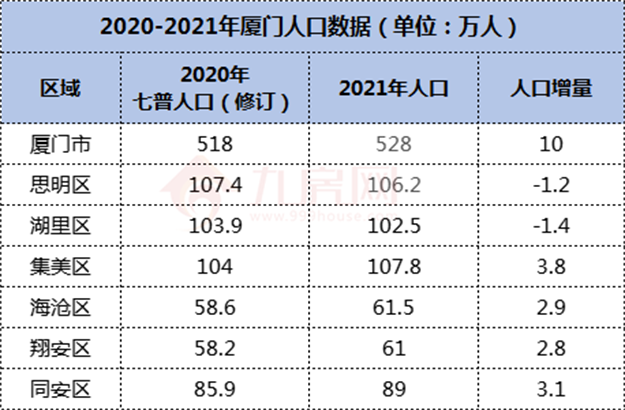 厦门房产,厦门房地产,厦门新房,九房网,厦门房产 厦门房产,厦门房地产,厦门新房,九房网,厦门房产