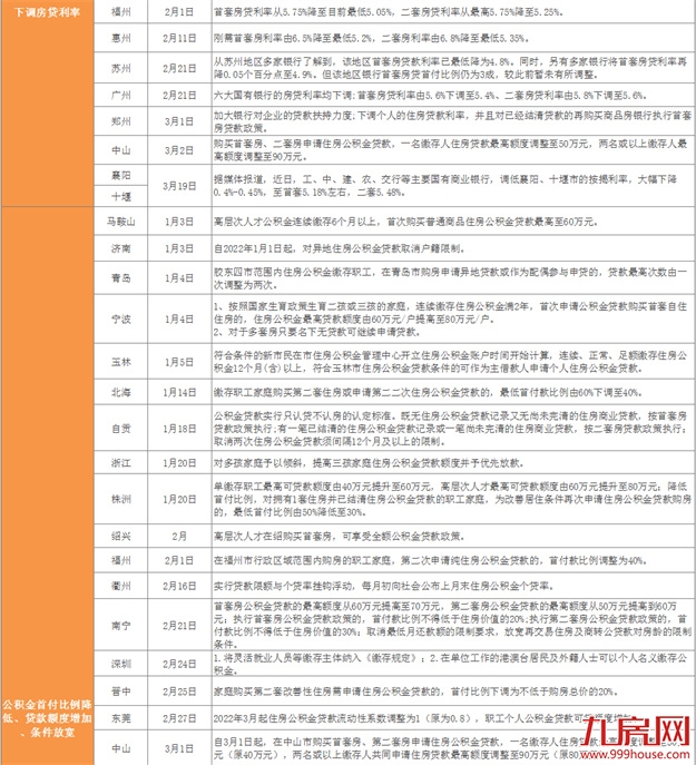 厦门房产,厦门房地产,厦门新房,九房网,厦门房产