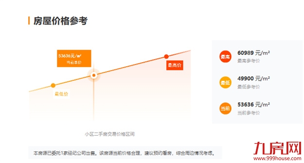 厦门房产,厦门房地产,厦门新房,九房网,厦门房产