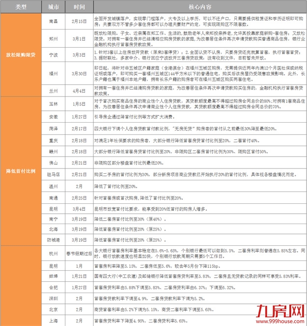 厦门房产,厦门房地产,厦门新房,九房网,厦门房产