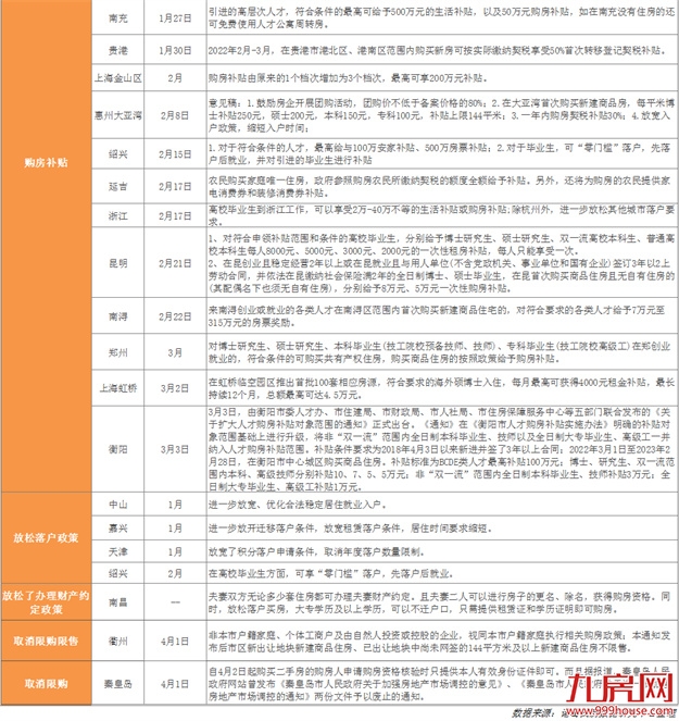 厦门房产,厦门房地产,厦门新房,九房网,厦门房产