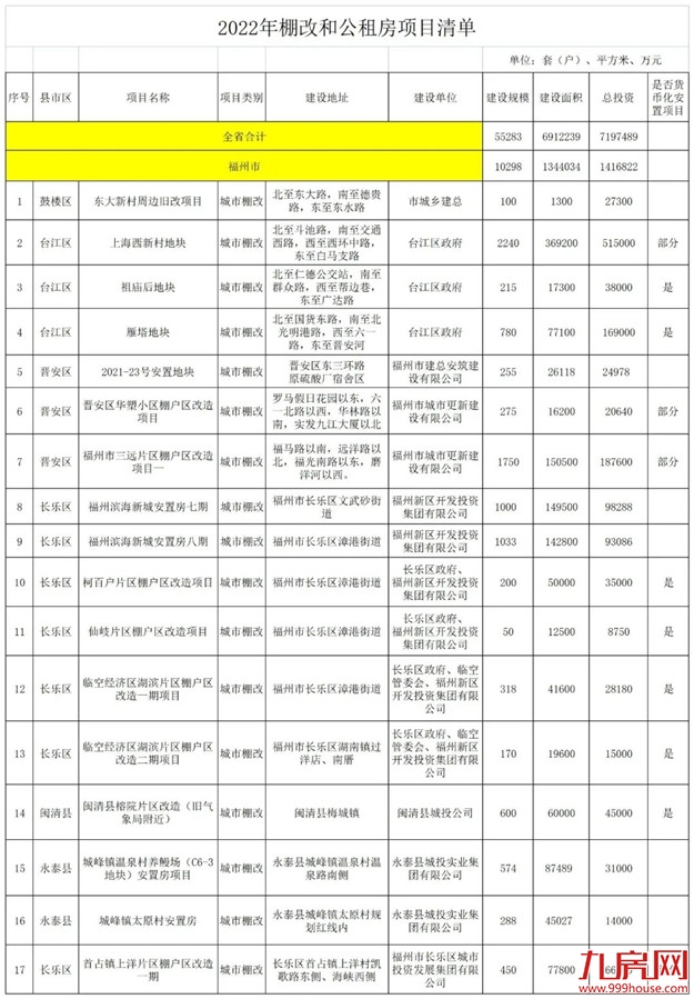 福州通告!疫情防控最新要求!——九房网 福州通告!疫情防控最新要求!——九房网