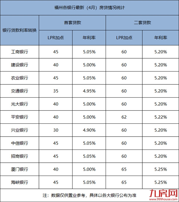 火爆重现!100人抢一套房!6小时售罄!楼市又飙起来了?福州…——九房网 火爆重现!100人抢一套房!6小时售罄!楼市又飙起来了?福州…——九房网