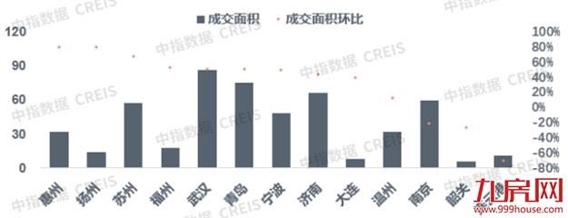 火爆重现!100人抢一套房!6小时售罄!楼市又飙起来了?福州…——九房网 火爆重现!100人抢一套房!6小时售罄!楼市又飙起来了?福州…——九房网