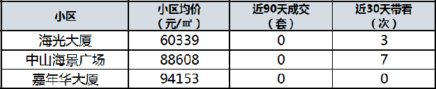 学位预警发布!总价最低335万!厦门8大热门学区房上车门槛曝光!——九房网 学位预警发布!总价最低335万!厦门8大热门学区房上车门槛曝光!——九房网