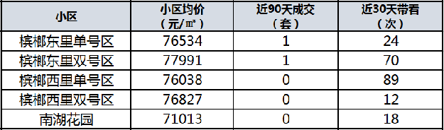 学位预警发布!总价最低335万!厦门8大热门学区房上车门槛曝光!——九房网 学位预警发布!总价最低335万!厦门8大热门学区房上车门槛曝光!——九房网