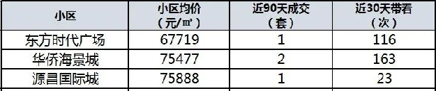 学位预警发布!总价最低335万!厦门8大热门学区房上车门槛曝光!——九房网 学位预警发布!总价最低335万!厦门8大热门学区房上车门槛曝光!——九房网