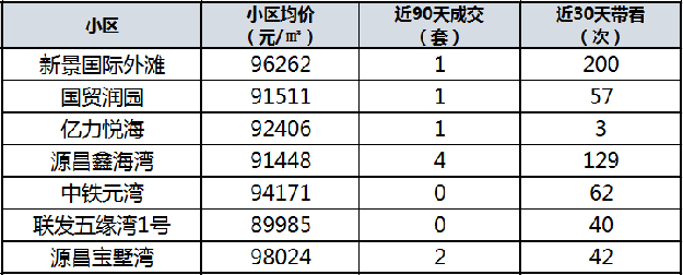 学位预警发布!总价最低335万!厦门8大热门学区房上车门槛曝光!——九房网 学位预警发布!总价最低335万!厦门8大热门学区房上车门槛曝光!——九房网