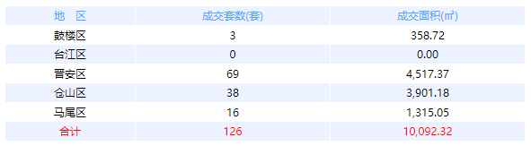 厦门房产,厦门房地产,厦门新房,九房网,厦门房产