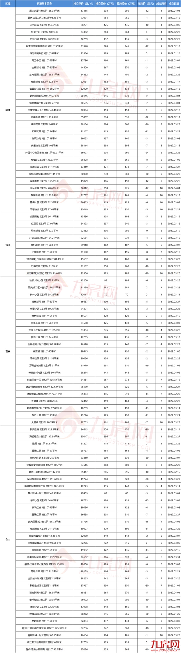 厦门房产,厦门房地产,厦门新房,九房网,厦门房产 厦门房产,厦门房地产,厦门新房,九房网,厦门房产