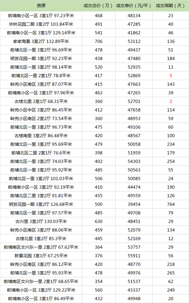 厦门房产,厦门房地产,厦门新房,九房网,厦门房产 厦门房产,厦门房地产,厦门新房,九房网,厦门房产