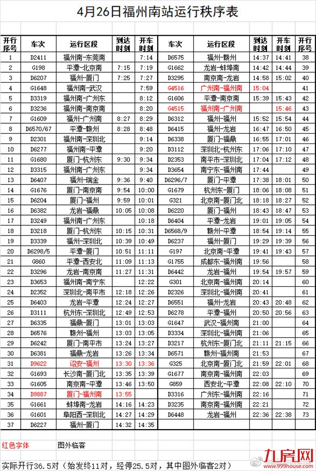 注意！福州火车站近期这些列车加开、停运——九房网