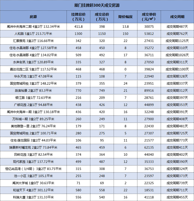 厦门房产,厦门房地产,厦门新房,九房网,厦门房产 厦门房产,厦门房地产,厦门新房,九房网,厦门房产