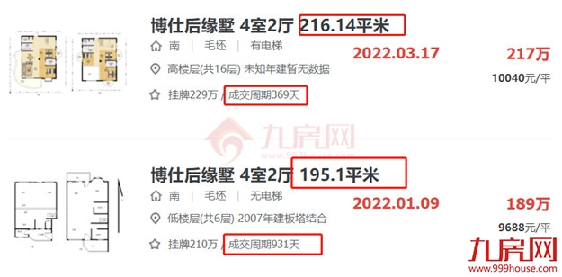 调价34次!猛降120万!挂牌近3年!福州最难卖小区曝光!千万别碰!——九房网 调价34次!猛降120万!挂牌近3年!福州最难卖小区曝光!千万别碰!——九房网