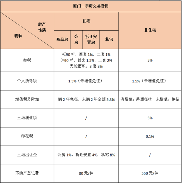 超全攻略!厦门最新购房政策发布!涉及限购、房贷、公积金…——九房网 超全攻略!厦门最新购房政策发布!涉及限购、房贷、公积金…——九房网